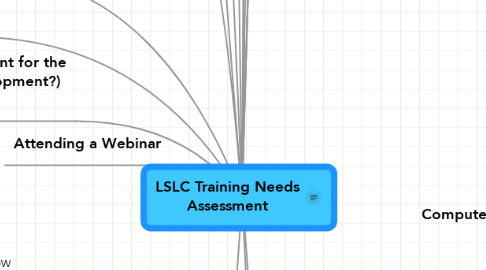 Mind Map: LSLC Training Needs Assessment