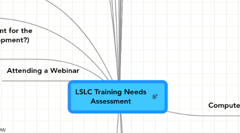 Mind Map: LSLC Training Needs Assessment