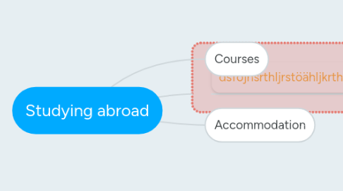 Mind Map: Studying abroad