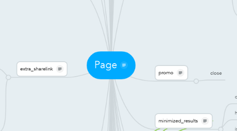 Mind Map: Page