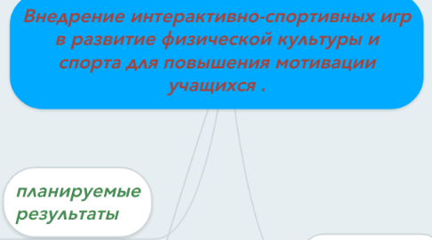 Mind Map: Внедрение интерактивно-спортивных игр в развитие физической культуры и спорта для повышения мотивации учащихся .