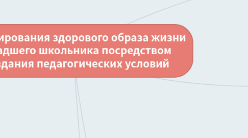 Mind Map: Формирования здорового образа жизни младшего школьника посредством создания педагогических условий