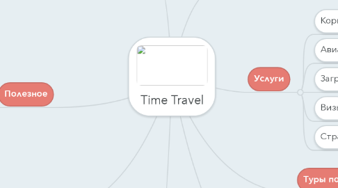 Mind Map: Time Travel
