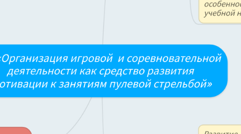 Mind Map: «Организация игровой и соревновательной деятельности как средство развития мотивации к занятиям пулевой стрельбой»
