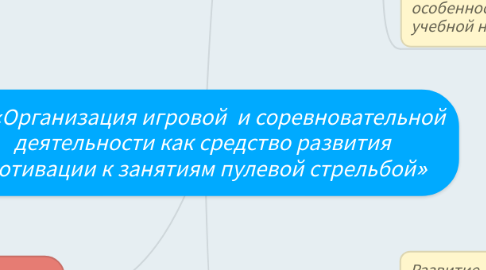 Mind Map: «Организация игровой  и соревновательной деятельности как средство развития  мотивации к занятиям пулевой стрельбой»