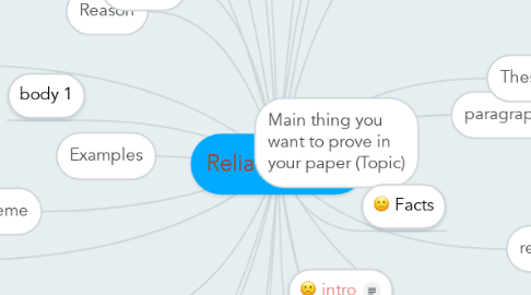Mind Map: Reliable