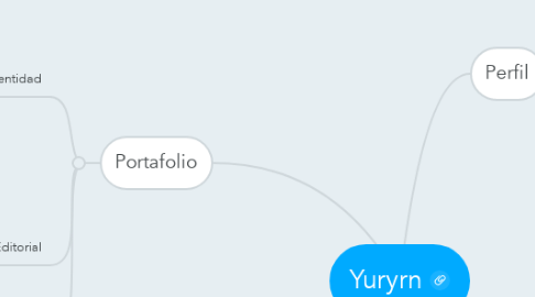 Mind Map: Yuryrn