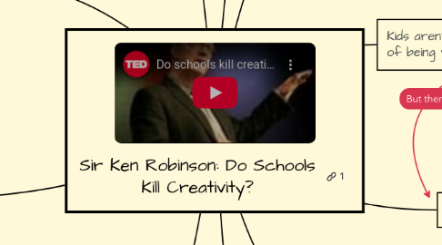 Mind Map: Sir Ken Robinson: Do Schools Kill Creativity?