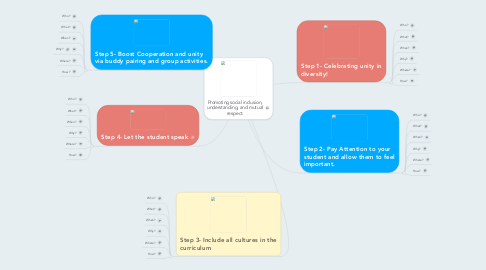 Mind Map: Promoting social inclusion, understanding, and mutual respect.