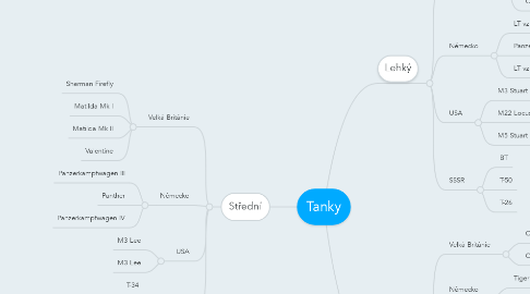 Mind Map: Tanky