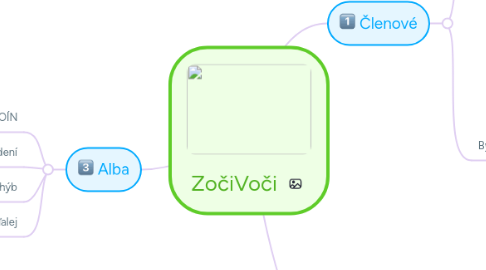 Mind Map: ZočiVoči