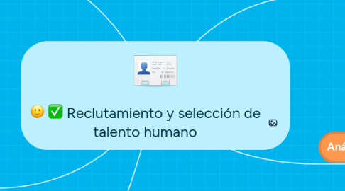 Mind Map: Reclutamiento y selección de talento humano