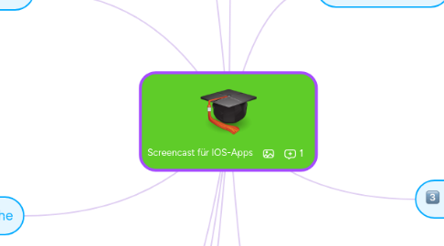 Mind Map: Screencast für IOS-Apps