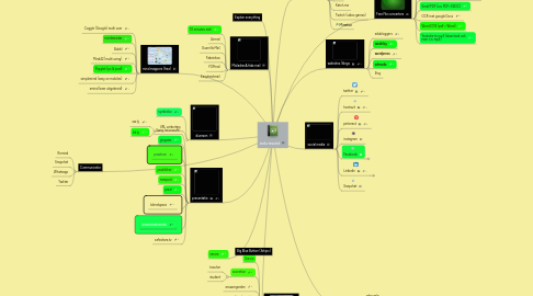 Mind Map: edu-assist