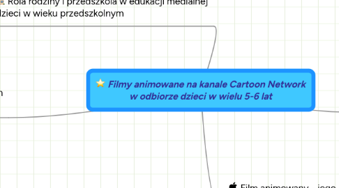 Mind Map: Filmy animowane na kanale Cartoon Network w odbiorze dzieci w wielu 5-6 lat