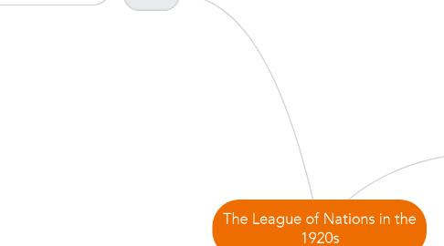 Mind Map: The League of Nations in the 1920s