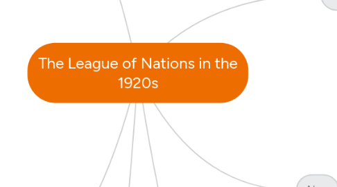 Mind Map: The League of Nations in the 1920s