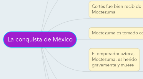 Mind Map: La conquista de México