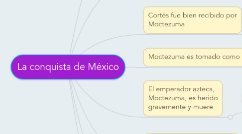 Mind Map: La conquista de México