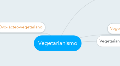Mind Map: Vegetarianismo