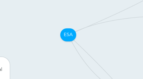 Mind Map: ESA