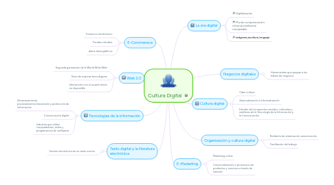 Mind Map: Cultura Digital