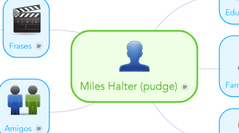 Mind Map: Miles Halter (pudge)
