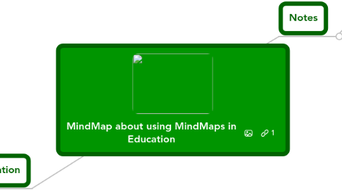 Mind Map: MindMap about using MindMaps in Education