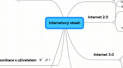 Mind Map: Internetový obsah