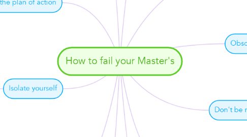 Mind Map: How to fail your Master's