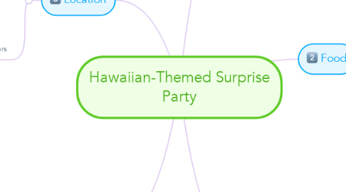 Mind Map: Hawaiian-Themed Surprise Party
