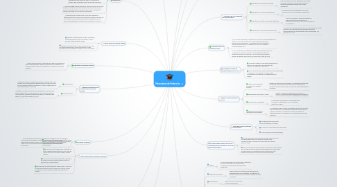 Mind Map: Mecanismos de Protección