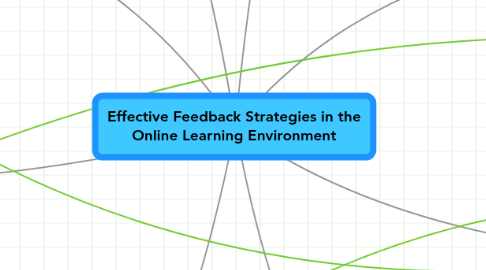 Mind Map: Effective Feedback Strategies in the Online Learning Environment