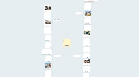 Mind Map: Houses