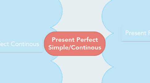 Mind Map: Present Perfect Simple/Continous