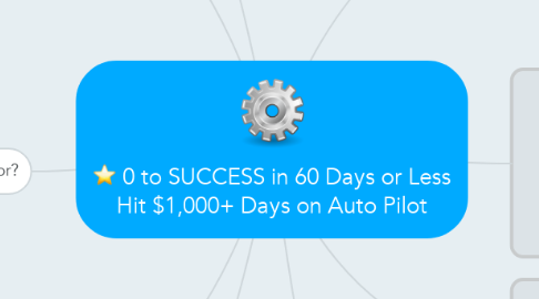 Mind Map: 0 to SUCCESS in 60 Days or Less Hit $1,000+ Days on Auto Pilot