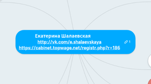 Mind Map: Екатерина Шалаевская http://vk.com/e.shalaevskaya https://cabinet.topwage.net/registr.php?r=186