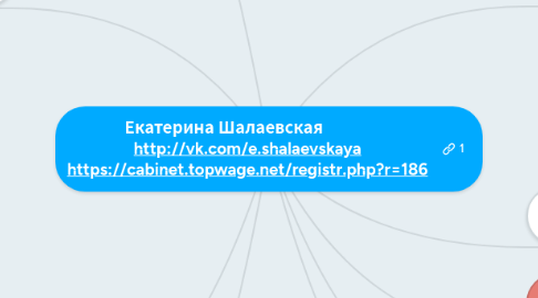 Mind Map: Екатерина Шалаевская             http://vk.com/e.shalaevskaya https://cabinet.topwage.net/registr.php?r=186