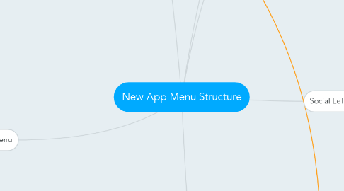 Mind Map: New App Menu Structure