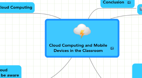 Mind Map: Cloud Computing and Mobile Devices in the Classroom