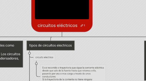 Mind Map: circuitos eléctricos