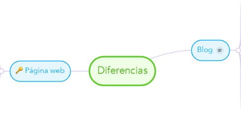 Mind Map: Diferencias