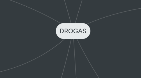 Mind Map: DROGAS