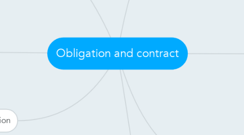 Mind Map: Obligation and contract
