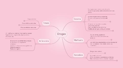 Mind Map: Drogas