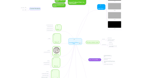 Mind Map: Counting Money & Money Facts