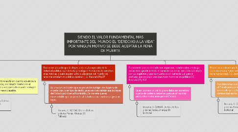 Mind Map: SIENDO EL VALOR FUNDAMENTAL MAS IMPORTANTE DEL MUNDO EL “DERECHO A LA VIDA” POR NINGUN MOTIVO SE DEBE ACEPTAR LA PENA DE MUERTE