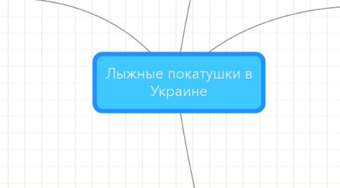 Mind Map: Лыжные покатушки в Украине