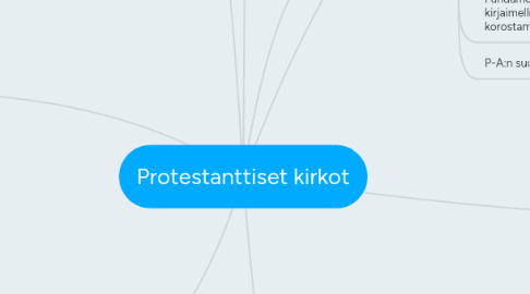 Mind Map: Protestanttiset kirkot