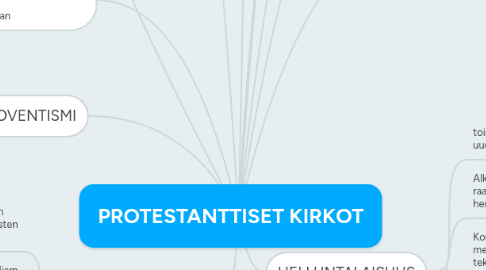 Mind Map: PROTESTANTTISET KIRKOT